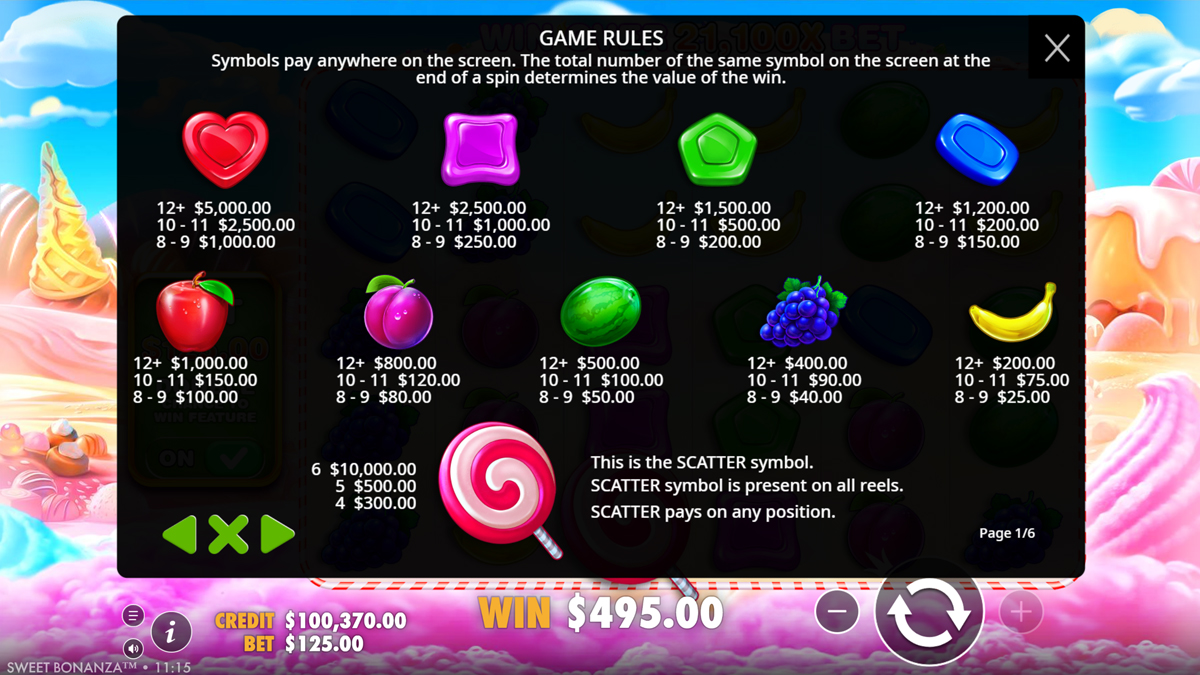Sweet-Bonanza-Paytable